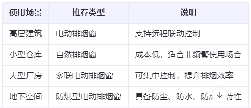 沙湾兰州沙湾排烟窗选购建议表 沙湾兰州沙湾排烟窗选购建议表